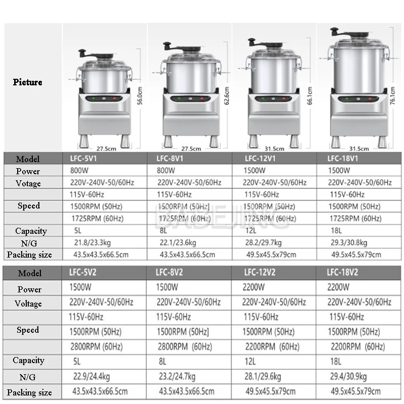 Food Processor Commercial Food - đánh giá và giá Commercial Bowl Chopper Meat